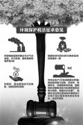 国务院法制办公室发布《中华人民共和国环境保护税法（征求意见稿）》 环境保护税如何设置更合理？