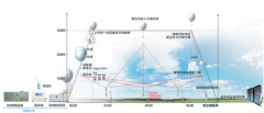 中国气象局首次开展北斗导航平漂台风探测 精密捕捉台风“苏拉”强度和路径